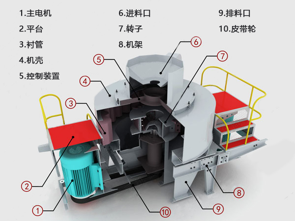 河卵石制砂机结构图