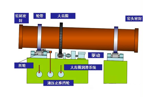 水泥回转窑的结构展示图