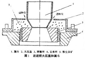 图一